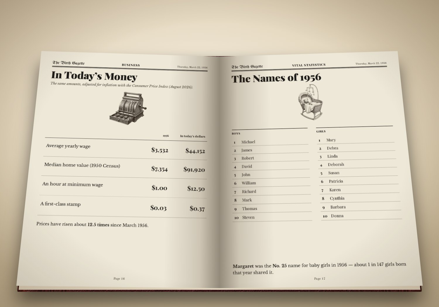 Open book showing prices in today's dollars and the popular baby names
